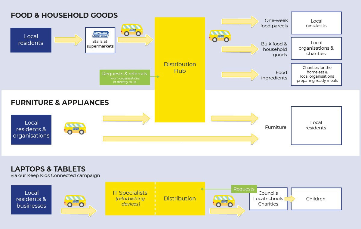 DLAG-Diagram-infographic-for-website